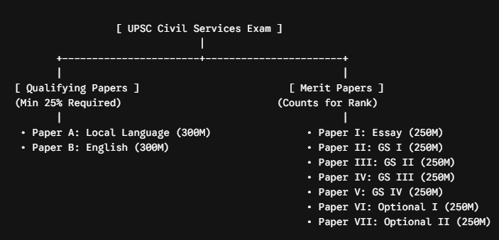 UPSC Main Exam Date 2026, Syllabus, Time Table, Schedule, with Latest Update 2 UPSC