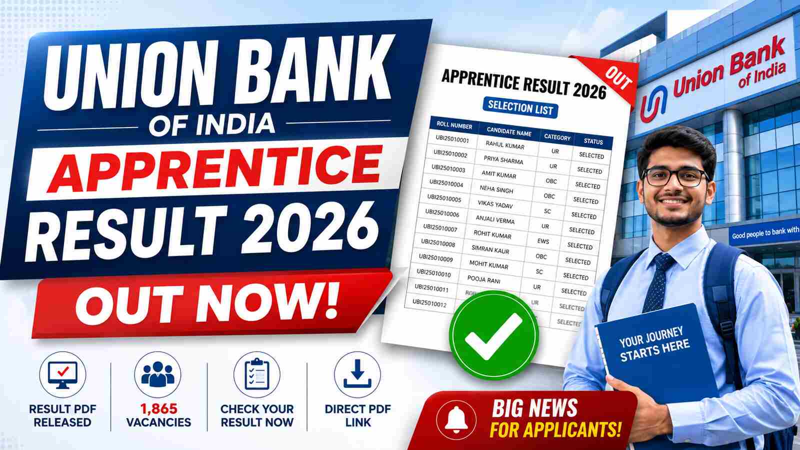 Union Bank of India Apprentice Result 2026 Download Merit List PDF, Check Next Steps
